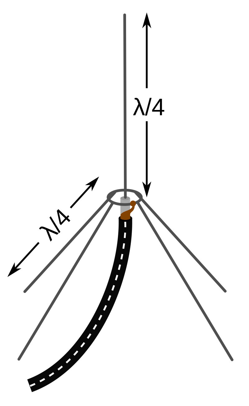 GROUND PLANE ANTENNA 3DB GAIN KG-500-3 in Ahmedabad at ₹ 40