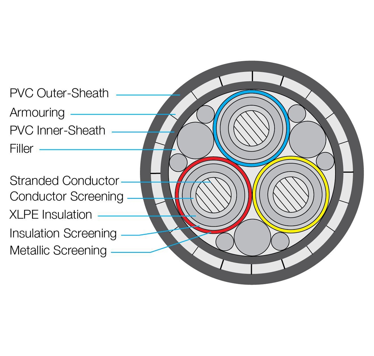 Ht Power Cable Aluminium Conductor in Mysore - Dealers, Manufacturers ...