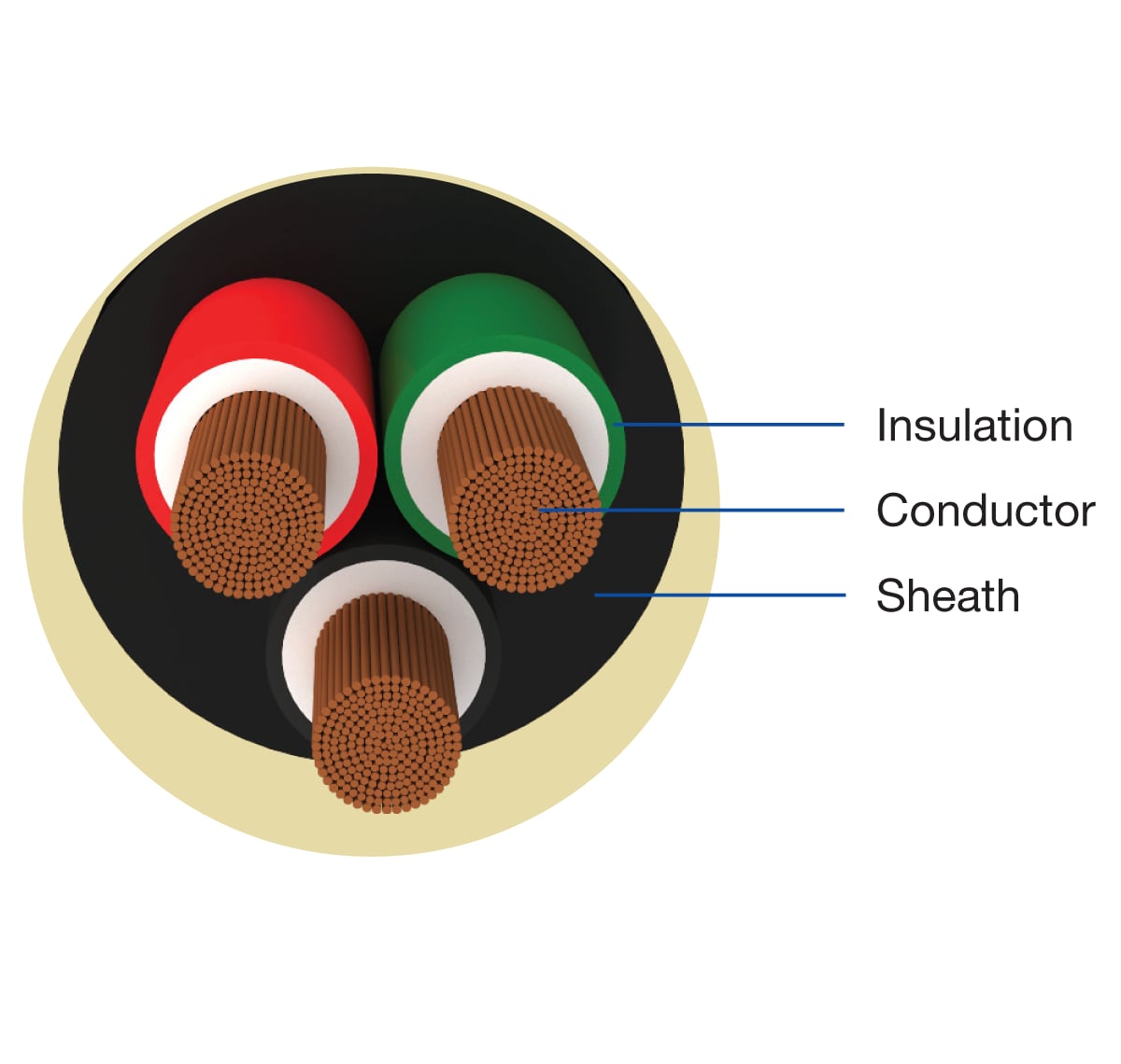 HAVELLS Multicore Round Cable 3 Core (Black, 70.0 Sq. Mm) in Delhi at ...