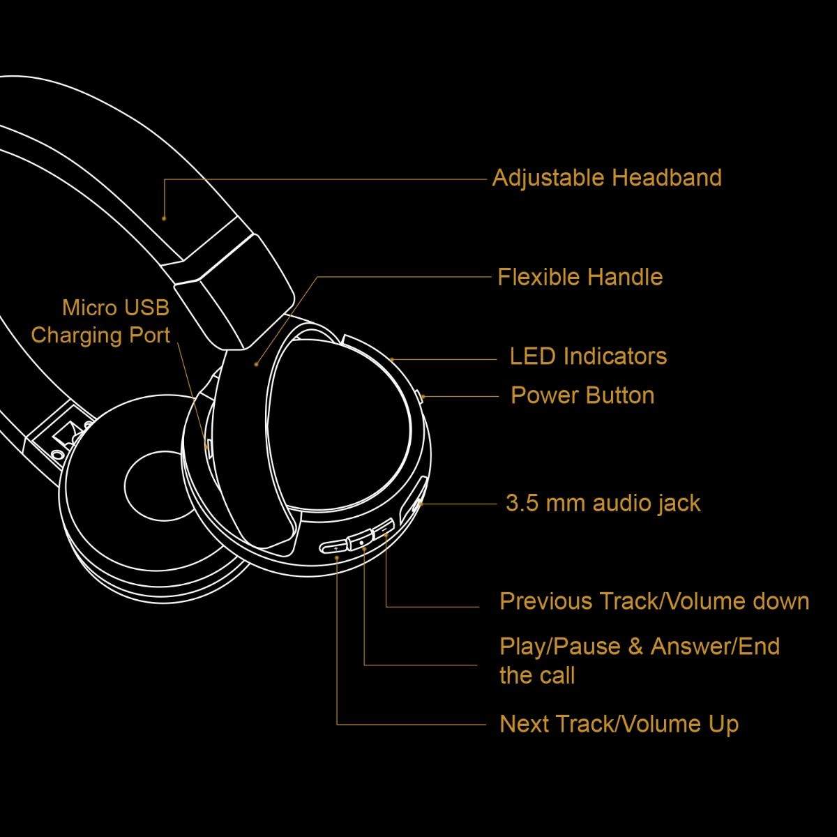 Intex ROAR 201 Wired Headphones with 