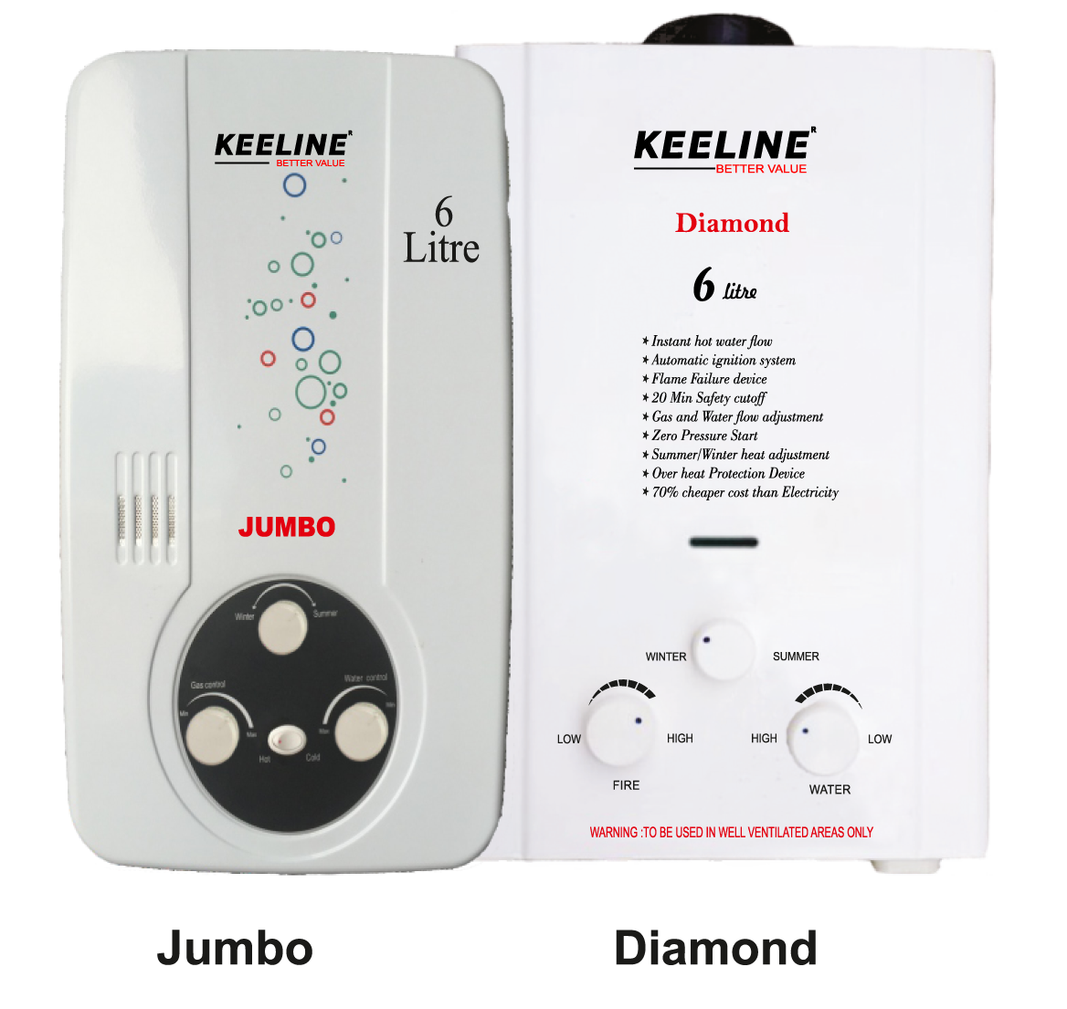 Buy Keeline Gas Geyser Online - Best Price Keeline Gas Geyser - Justdial  Shop Online.