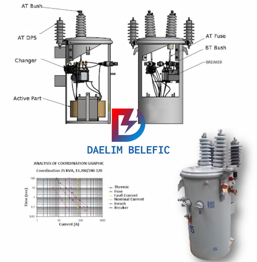 M.V. Outdoor OilCooled Current Transformers with Adjustable Knee Point
