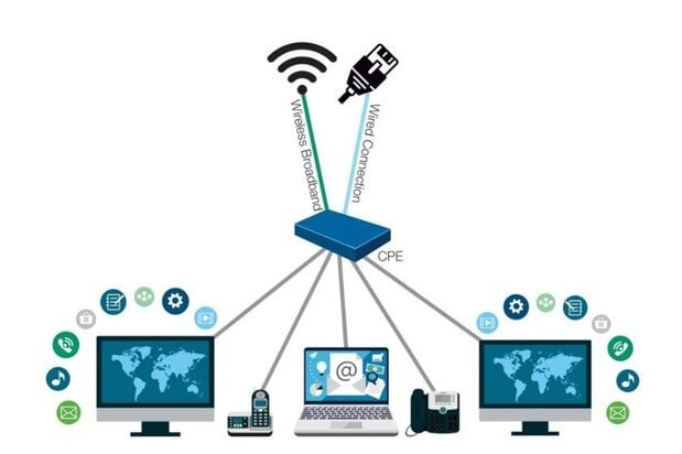 Family Pack Star Sports In Siti Cable Mach Broadband Internet
