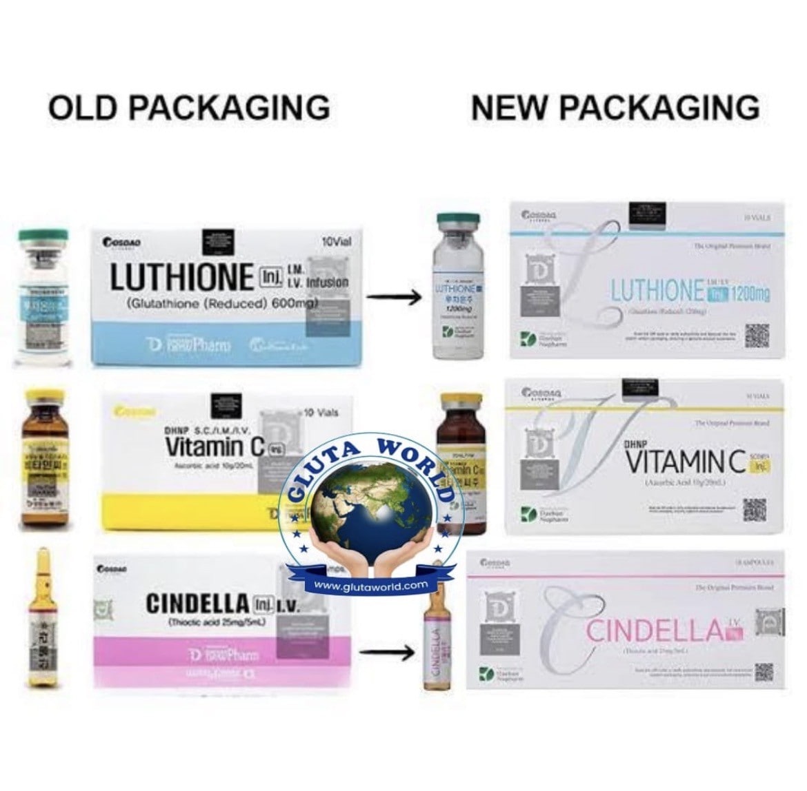 glo blanc glutathione Glutathione Injections London Skin Brightening: How They Work main image 0