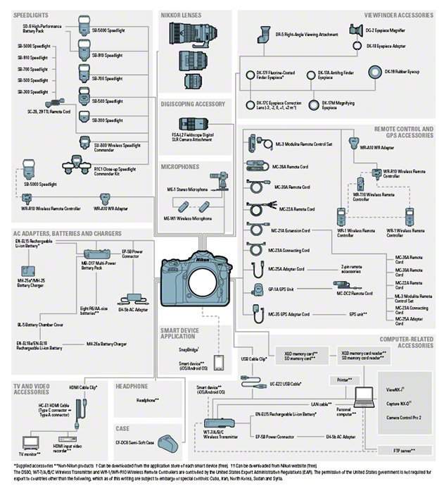 Nikon D500 DSLR Camera in Kolkata at best price by Khosla Electronics
