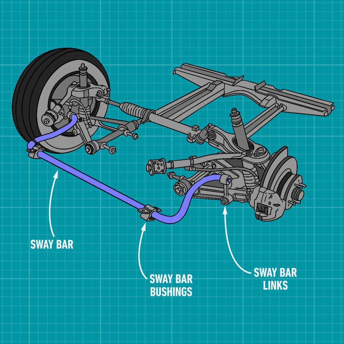 test Premium Sway Bar Link in Pune at best price by Auto Makers Group  Corporation - Justdial