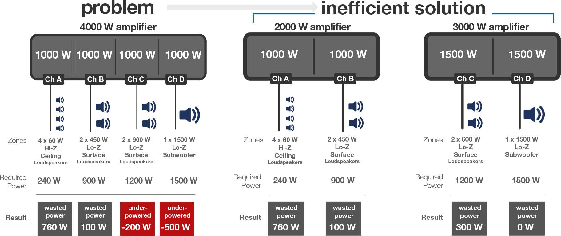 test QSC Eight Channel 8000 Watts Network Amplifier (CX-QN 8K8) in Noida at  best price by Ansi Visual India Pvt Ltd - Justdial