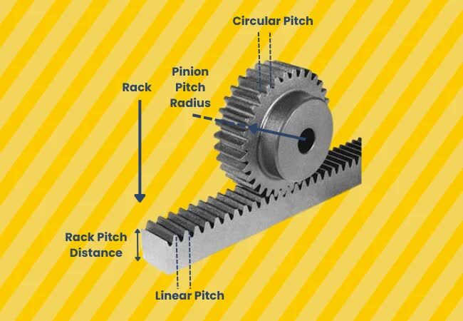 Steel Helical Rack Pinion Gear, 75mm Diameter in Ahmedabad at