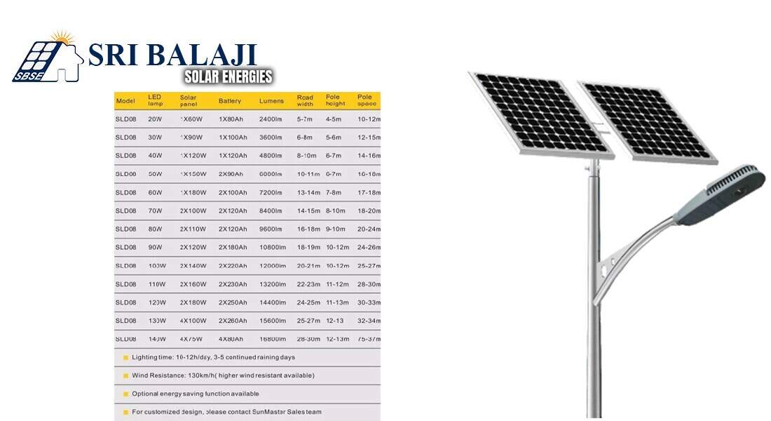Solar Light Wholesalers Get Best Price from Manufacturers & Suppliers