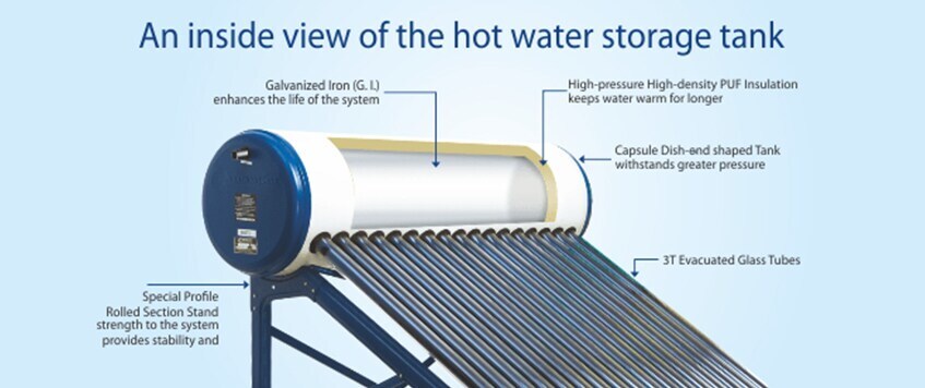 Sudarshan Saur Galvanized Iron Solar Water Heater in Beed at best price by Sudarshan  Solar House - Justdial