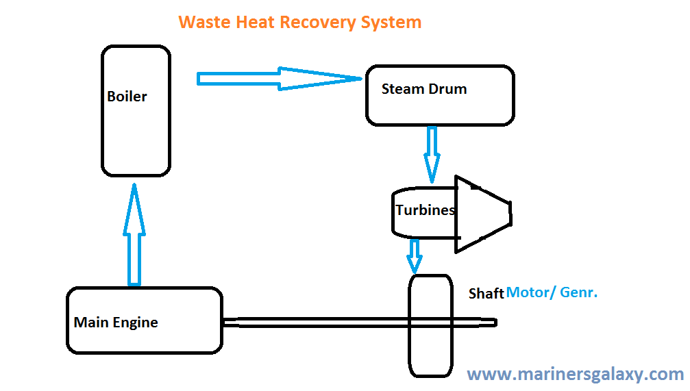 Waste Heat Recovery Technologies Stainless Steel Three Phase