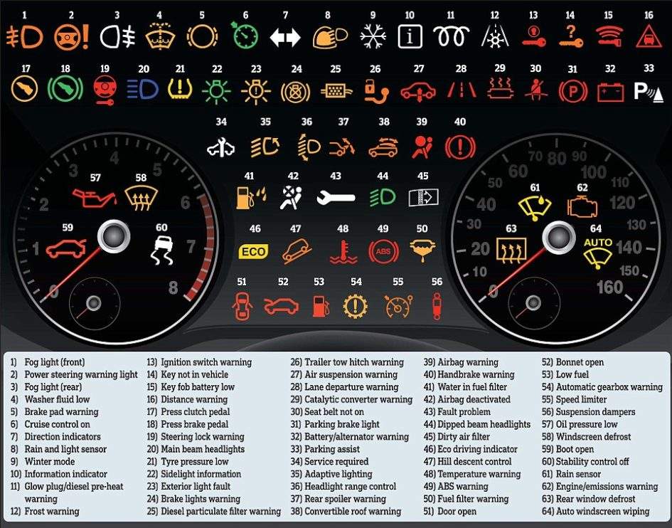John Deere Tractor Warning Light Symbols Shelly Lighting