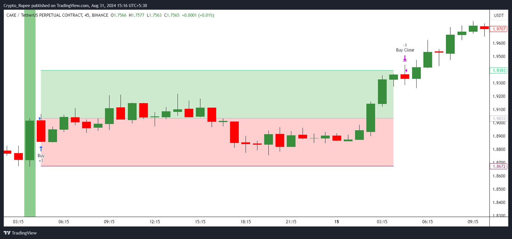 Crypto Rupee Labs in Hansol, Ahmedabad - Best Email Marketing Services in  Ahmedabad - Justdial