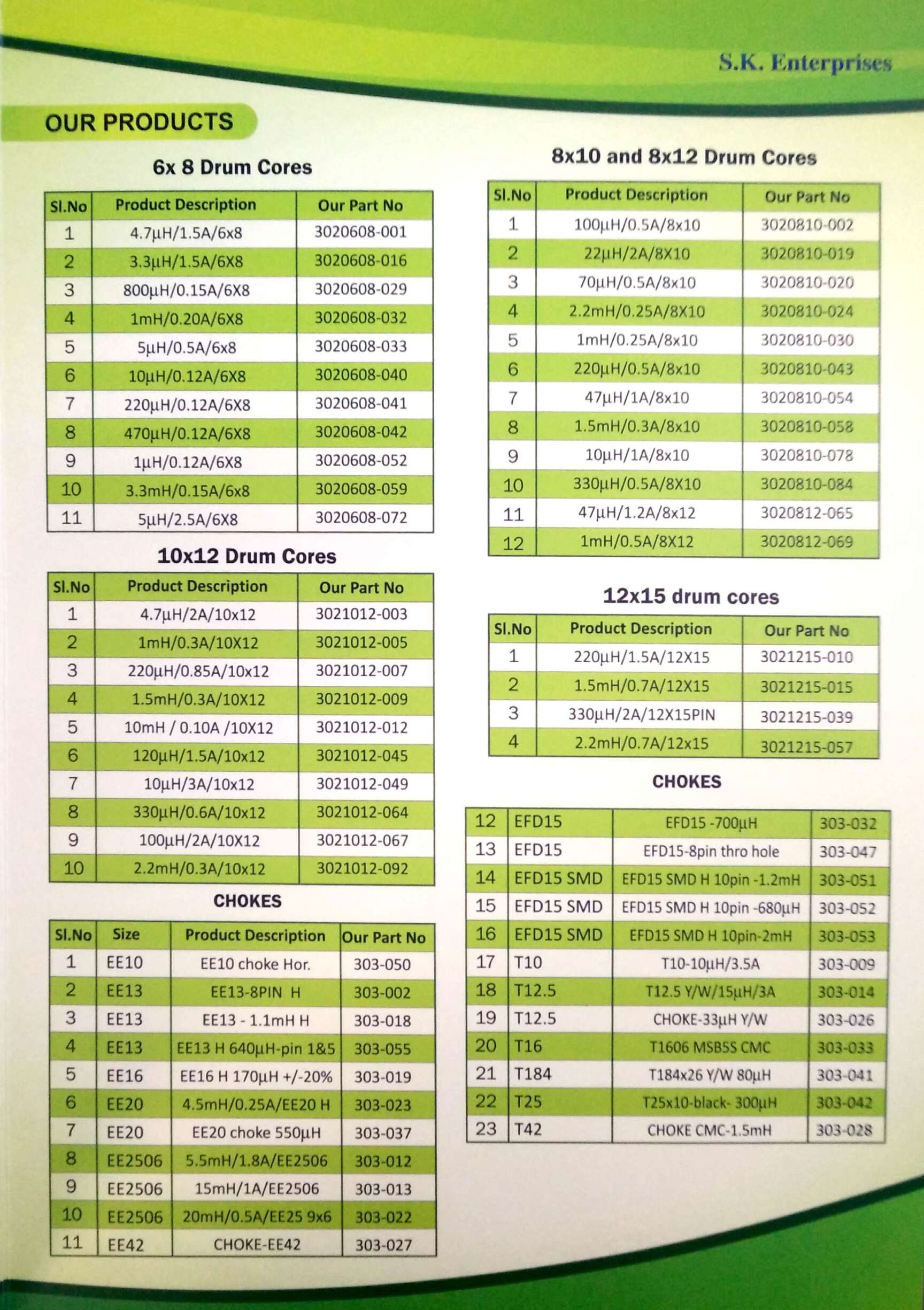 27 Reviews for S K Enterprises in Gubbalala, Bangalore - Justdial