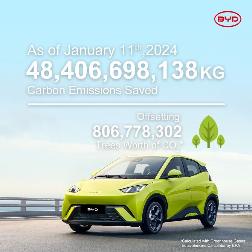 Top Byd Electric Car Dealers in Hyderabad Best Byd Electric Car