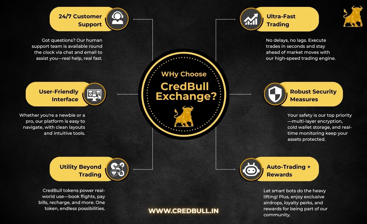 Credbull Exchange in Mc Layout, Bangalore - Best Cryptocurrency Consultants  in Bangalore - Justdial