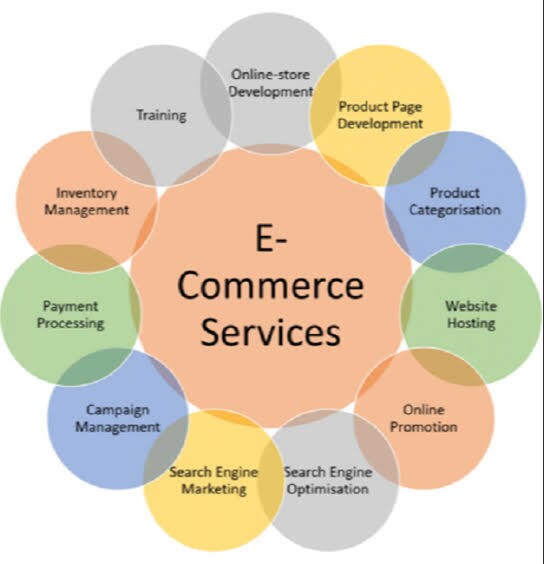 Code Fusion Labs in Chandigarh Sector 17, Chandigarh - Best Email ...