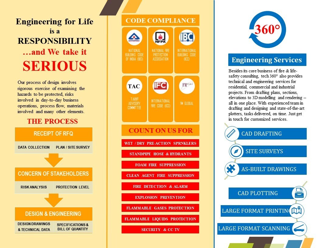 Tech 360 Degree in Basheer Bagh, Hyderabad - Best Fire Engineering ...