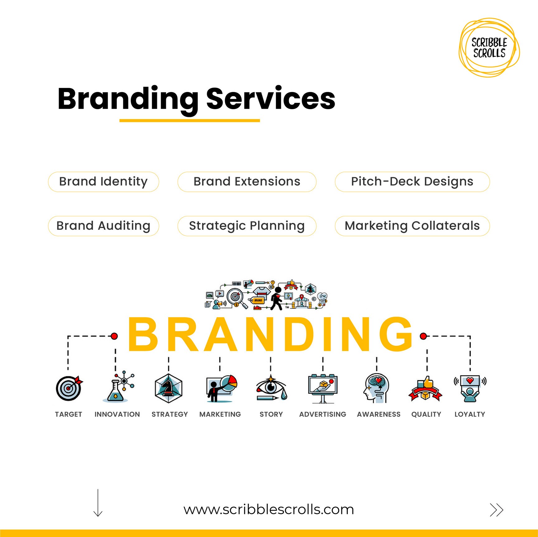 Scribble.ventures.address (89) 사진