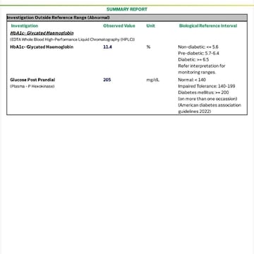 Lab view 22